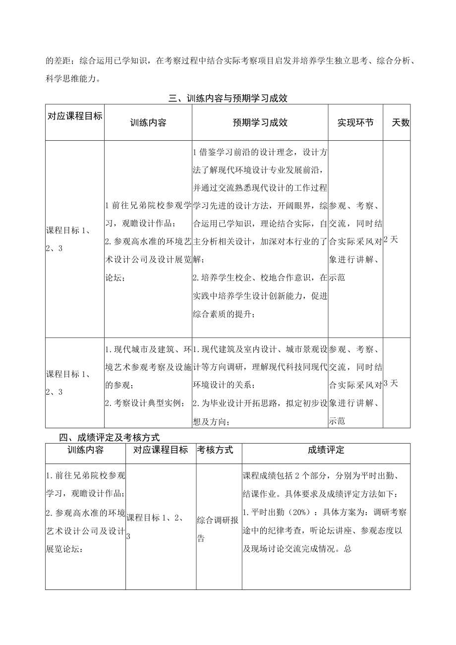 《毕业设计考察》课程教学大纲.docx_第2页