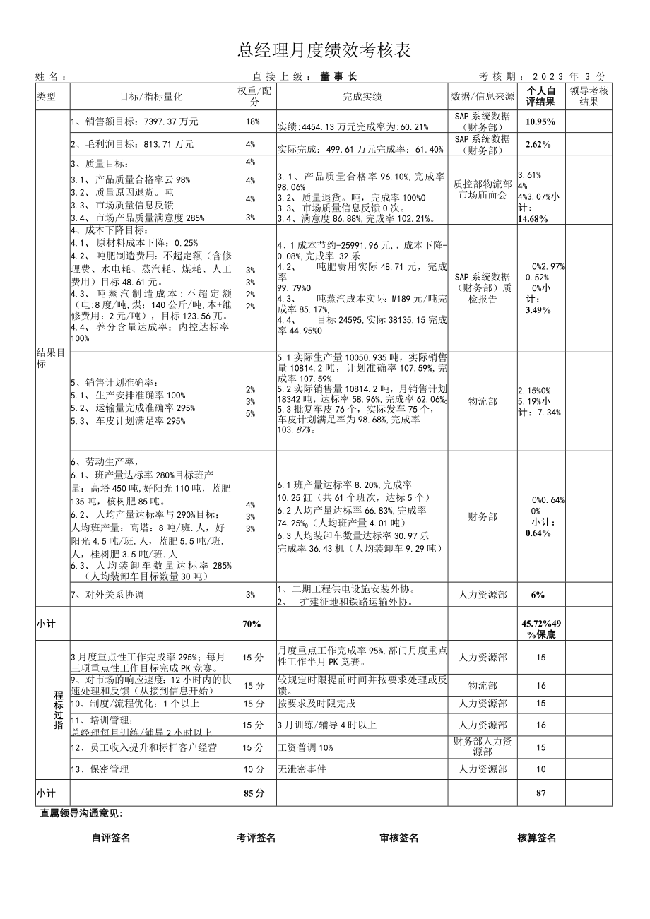 总经理月度绩效考核表.docx_第1页