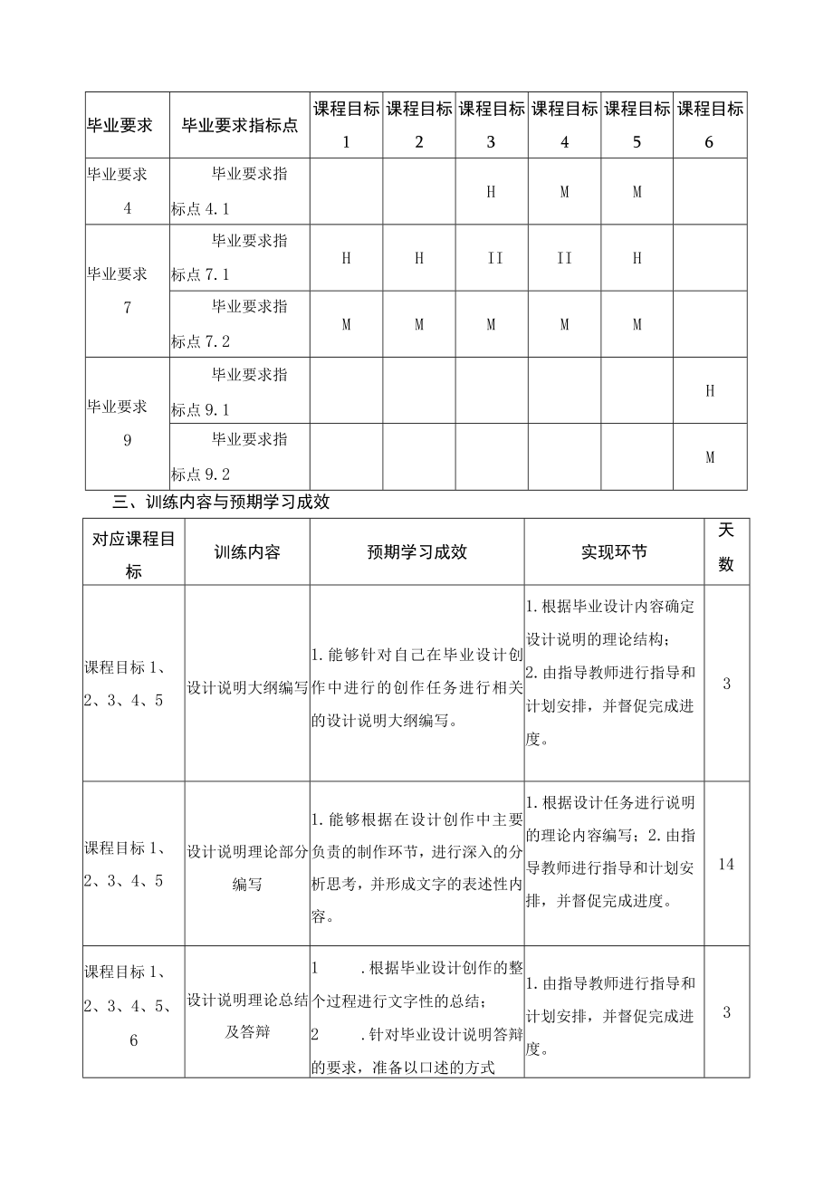 《环境设计专业毕业设计说明》课程教学大纲.docx_第2页