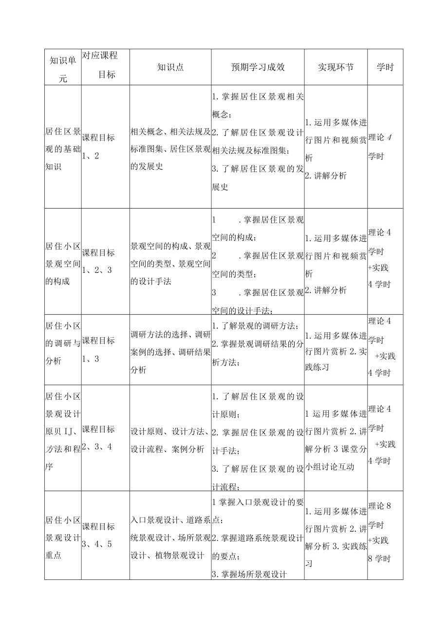 《景观设计（2）》课程教学大纲.docx_第3页