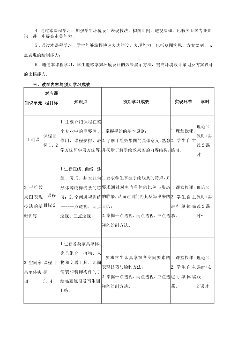 《手绘表现技法》课程教学大纲.docx_第2页