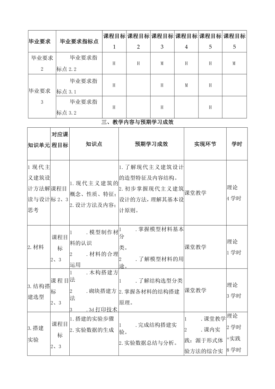 《环艺模型制作》课程教学大纲.docx_第2页