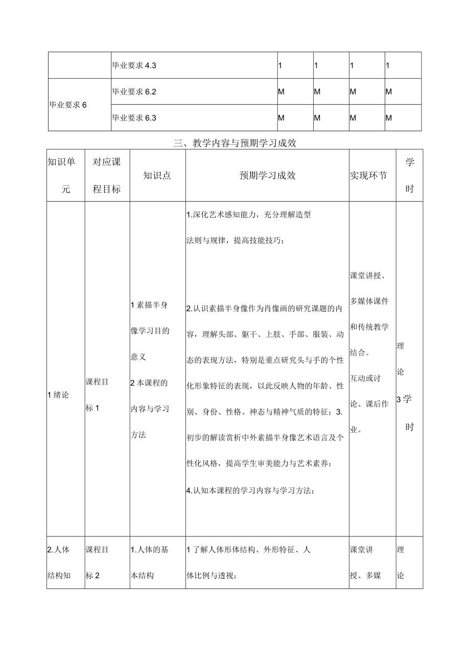 《素描基础2（人物半身像）》课程教学大纲.docx_第3页