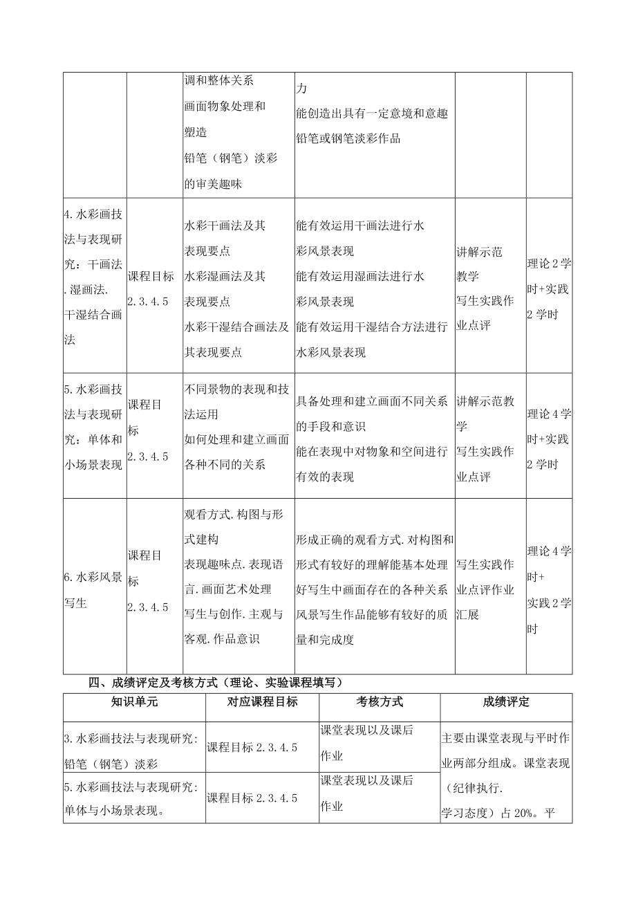 《水彩画》课程教学大纲.docx_第3页