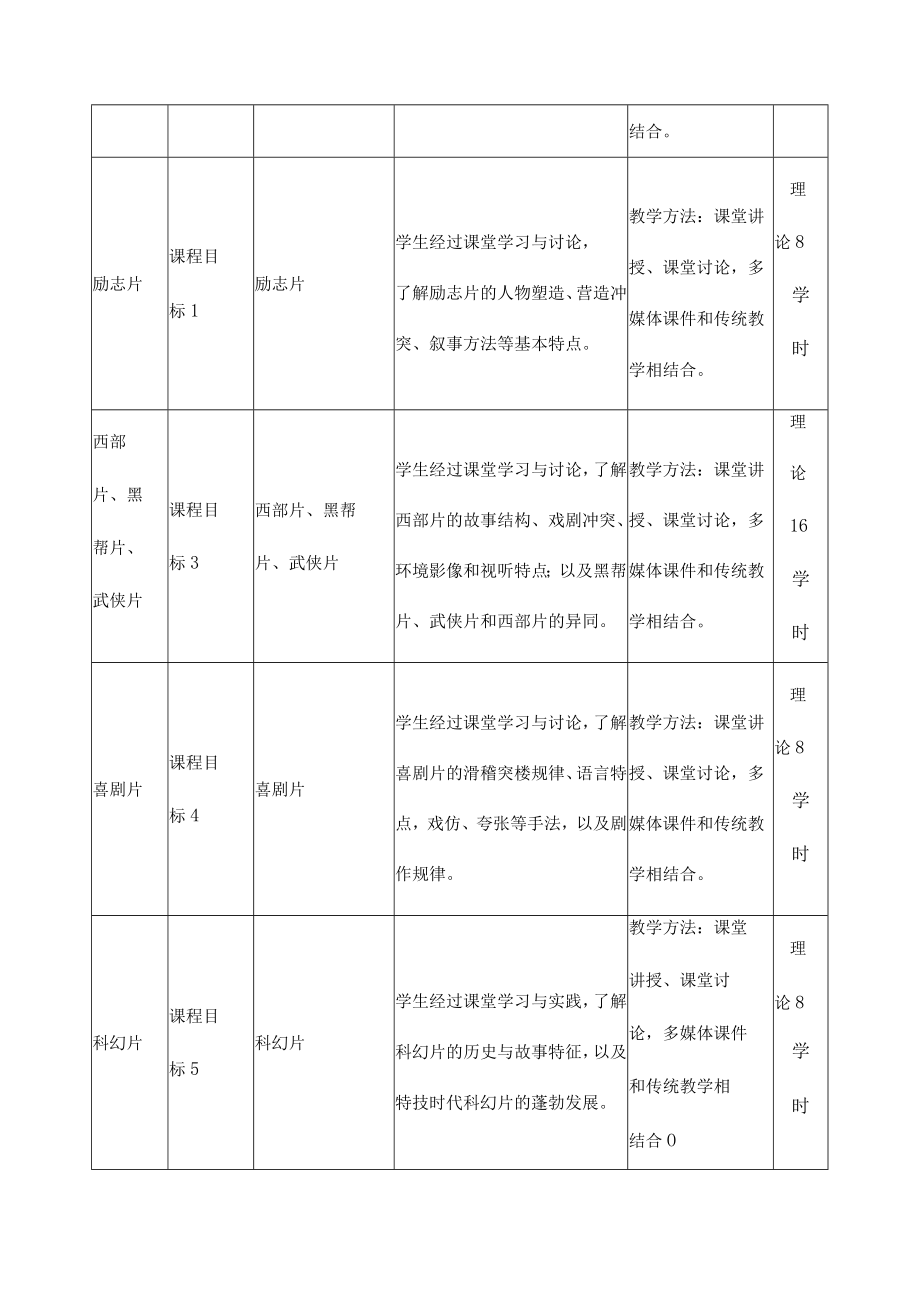 《类型电影创作方法》课程教学大纲.docx_第3页