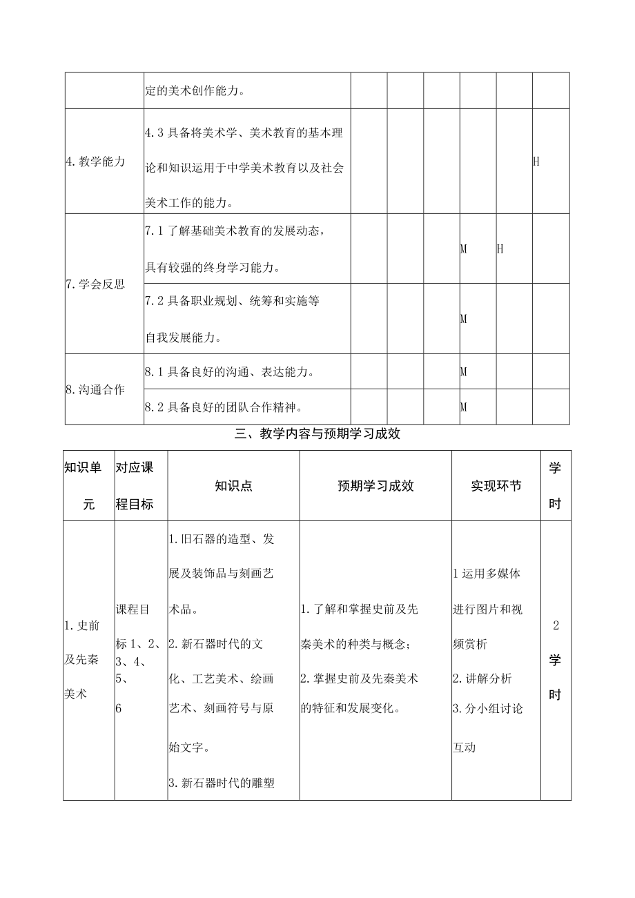 《中国美术史》课程教学大纲.docx_第3页