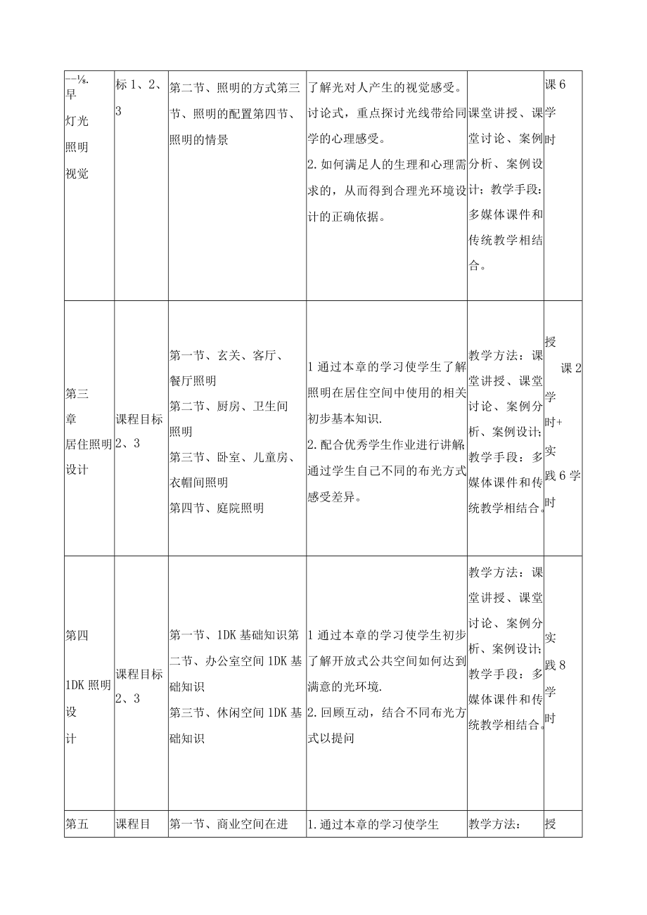 《照明设计》课程教学大纲.docx_第3页