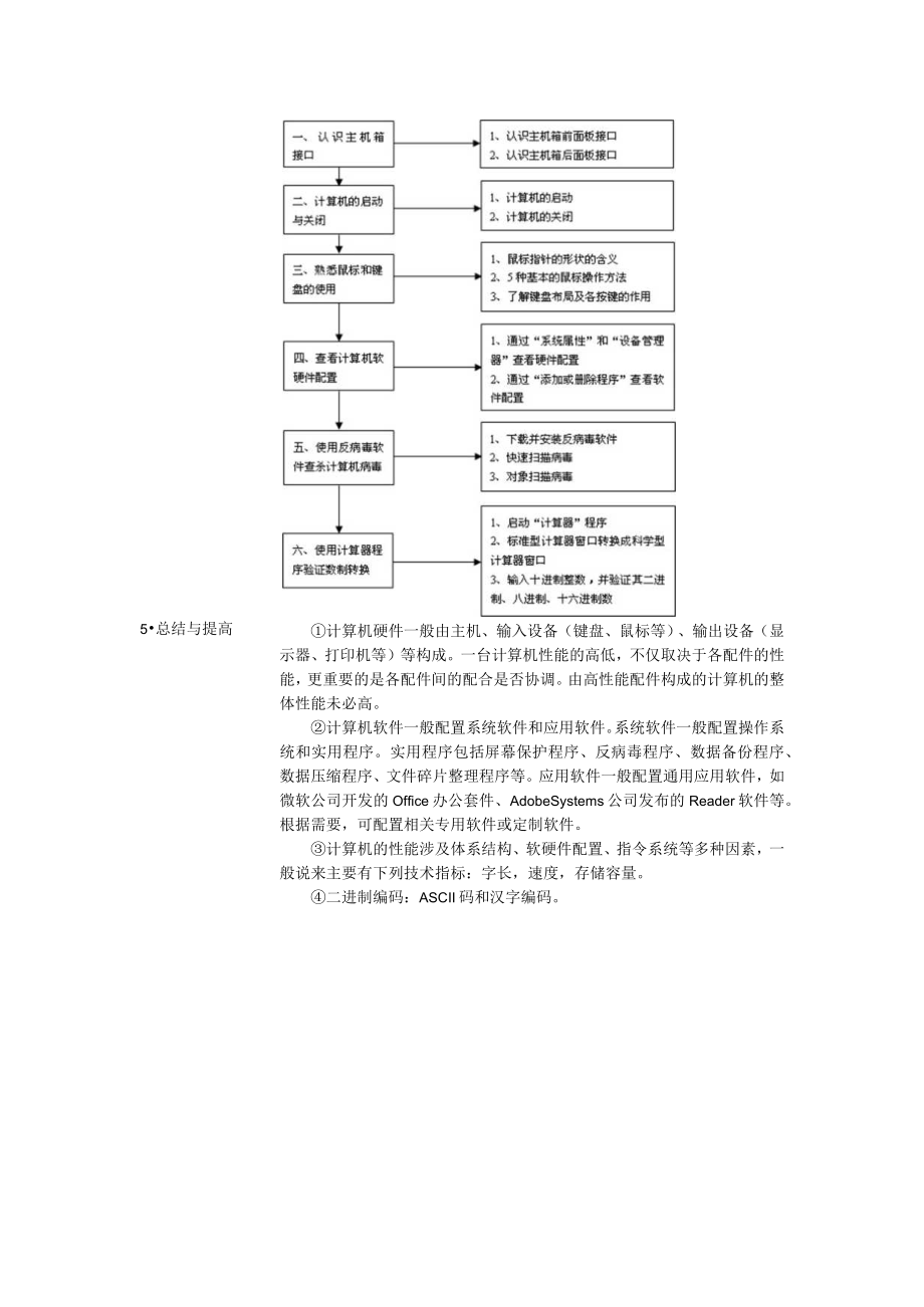 《信息技术》 教案 项目1 认识你的计算机.docx_第3页