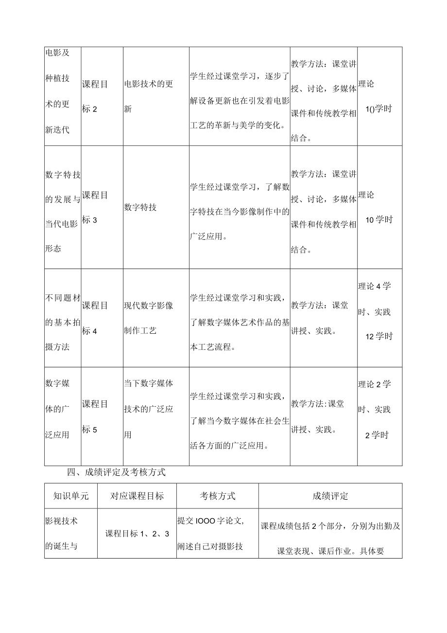 《影视技术概论》课程教学大纲.docx_第3页