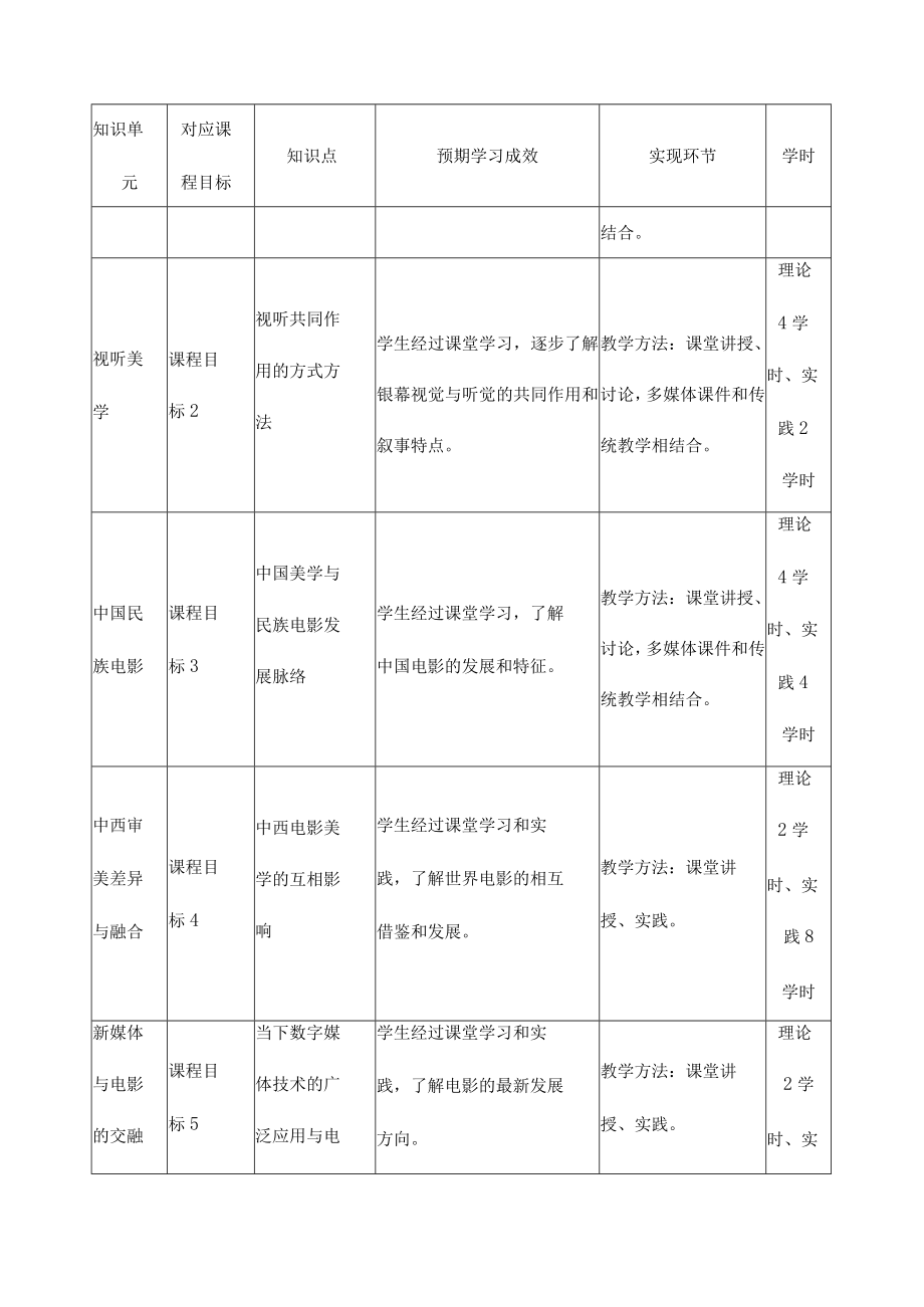 《影片鉴赏》课程教学大纲.docx_第3页