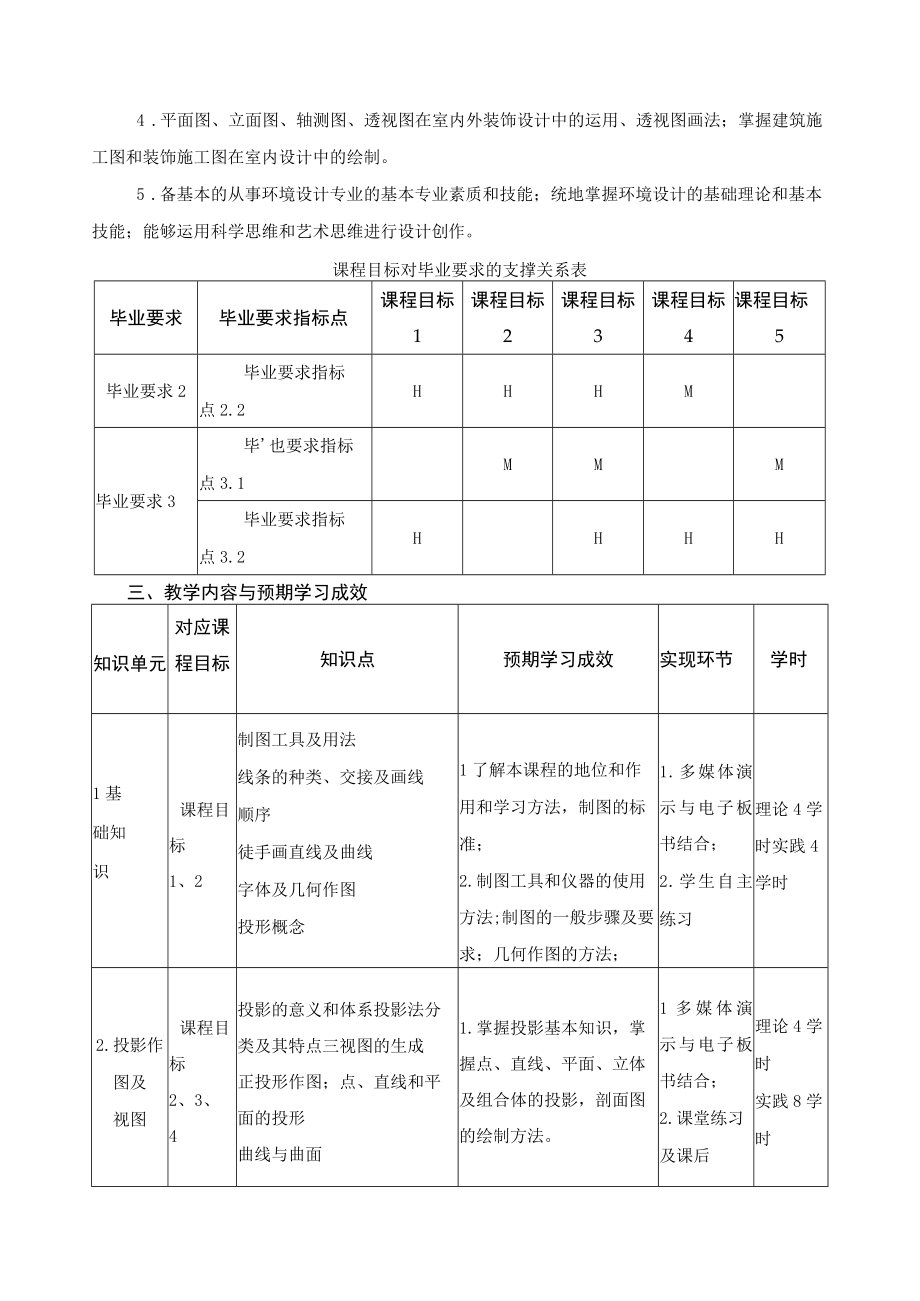 《建筑制图》课程教学大纲.docx_第2页