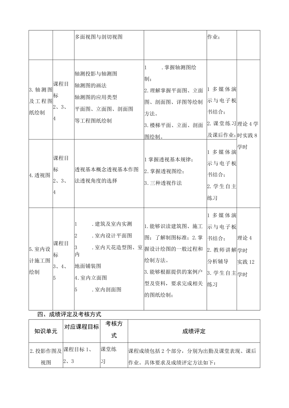 《建筑制图》课程教学大纲.docx_第3页