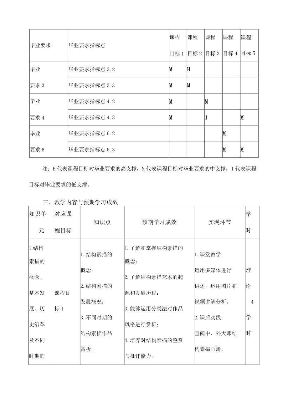 《国画素描（1）》课程教学大纲.docx_第3页