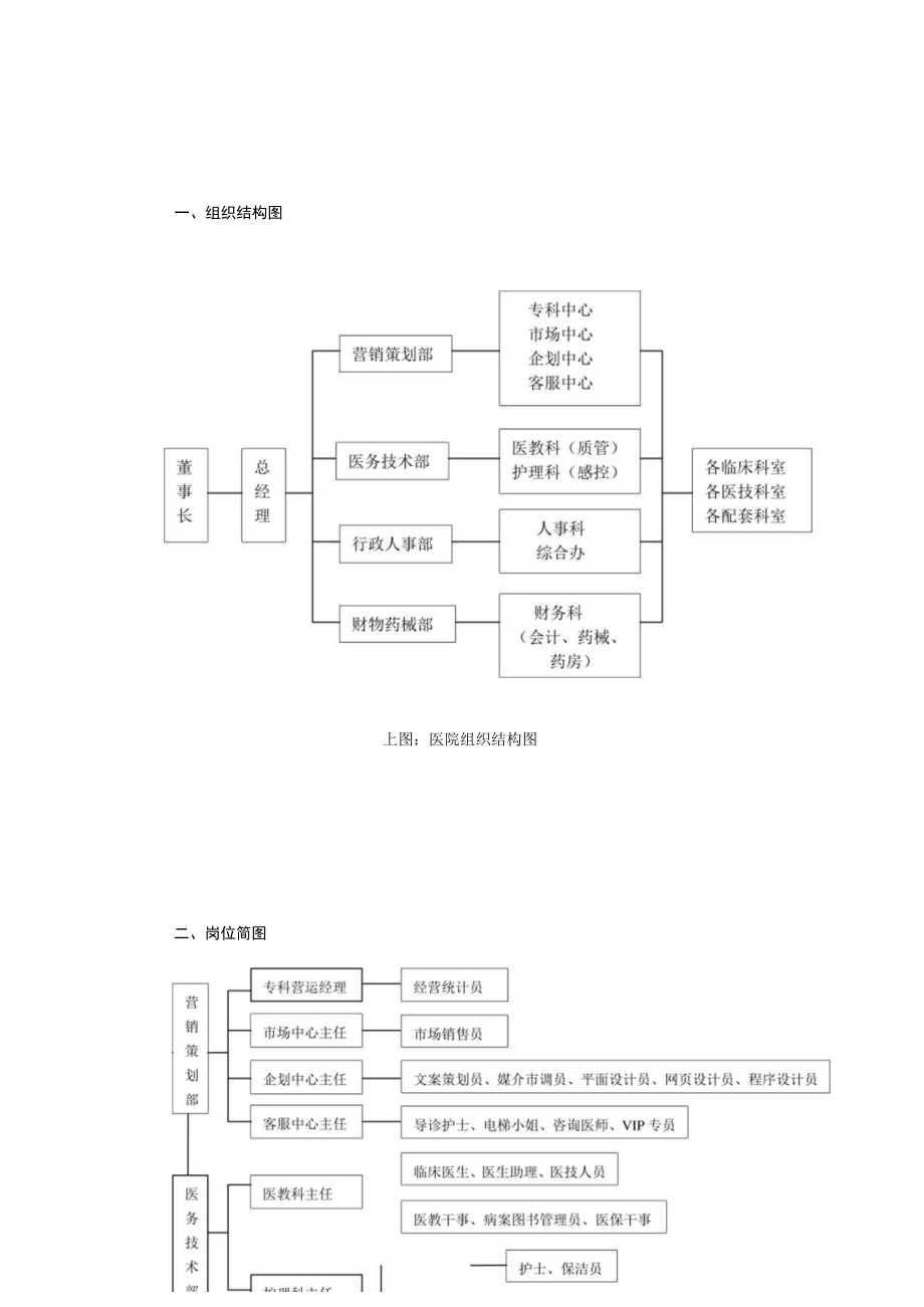 最新医院组织结构与岗位描述.docx_第2页