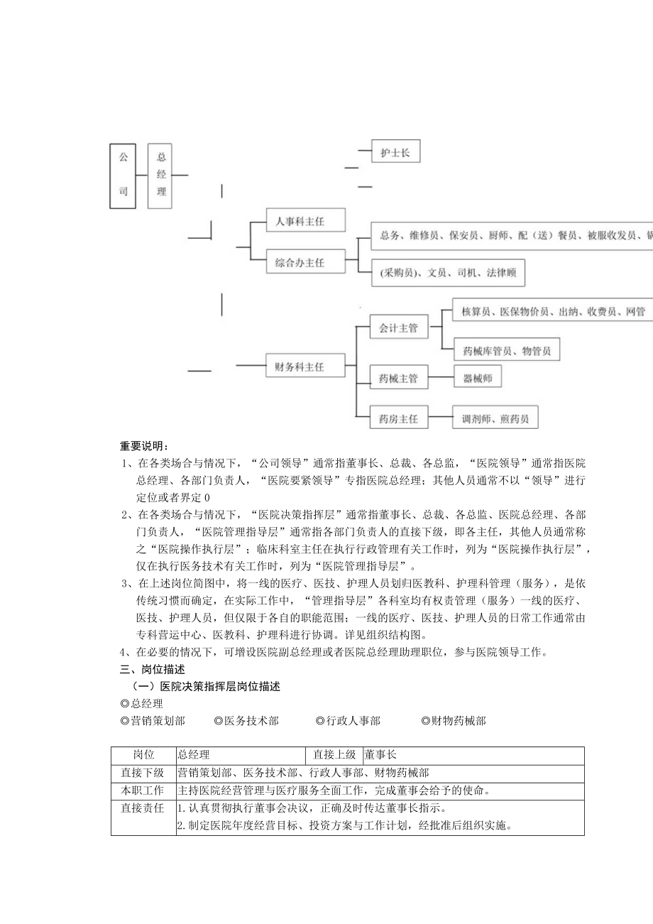 最新医院组织结构与岗位描述.docx_第3页