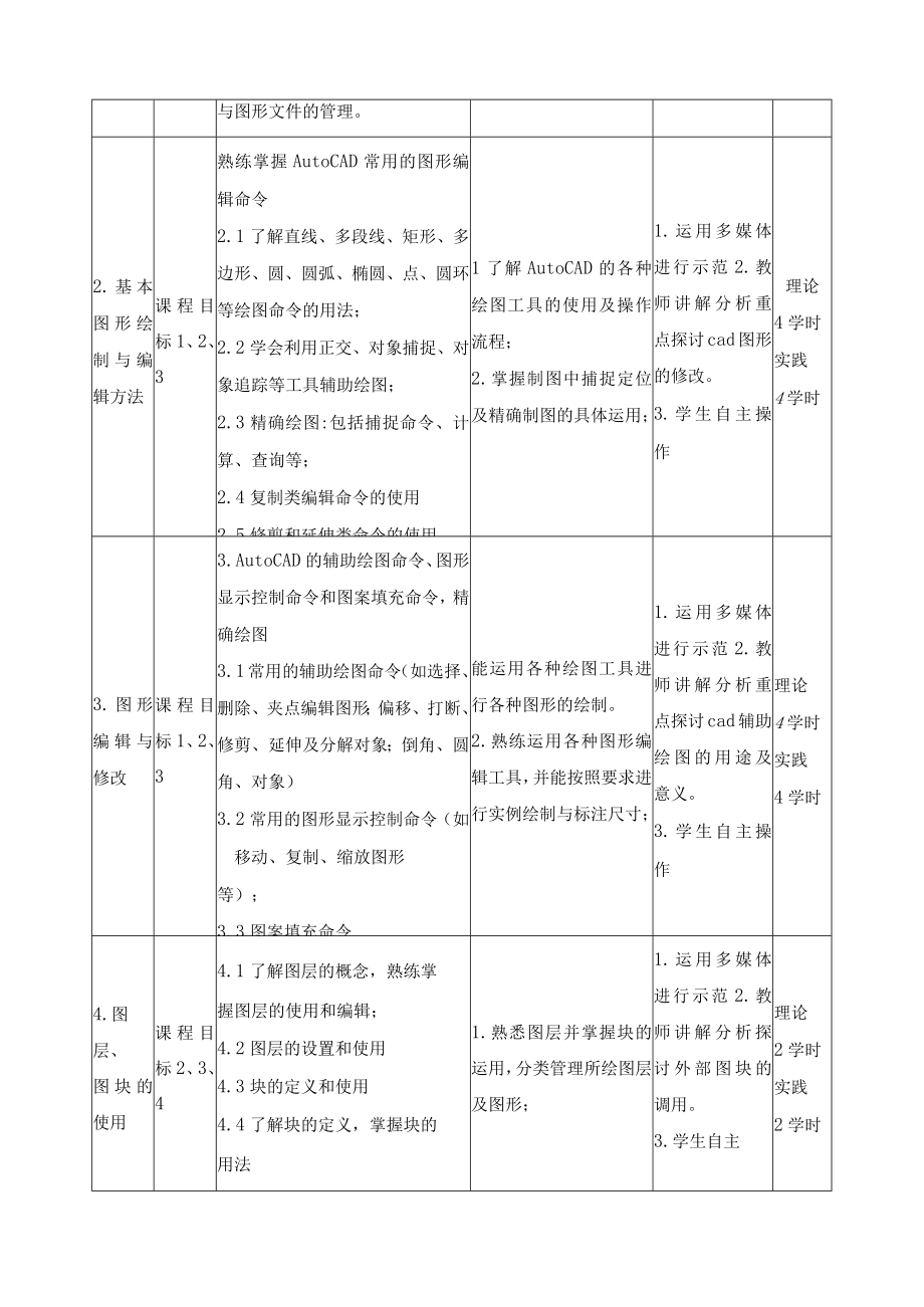 《计算机辅助设计（1）（CAD）》课程教学大纲.docx_第3页