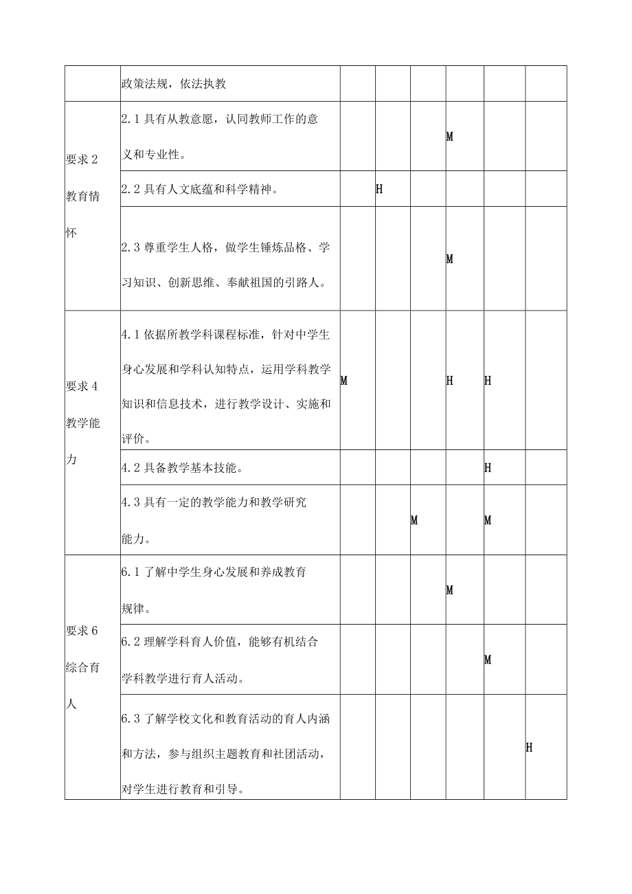 《中学教育基础》课程教学大纲.docx_第3页