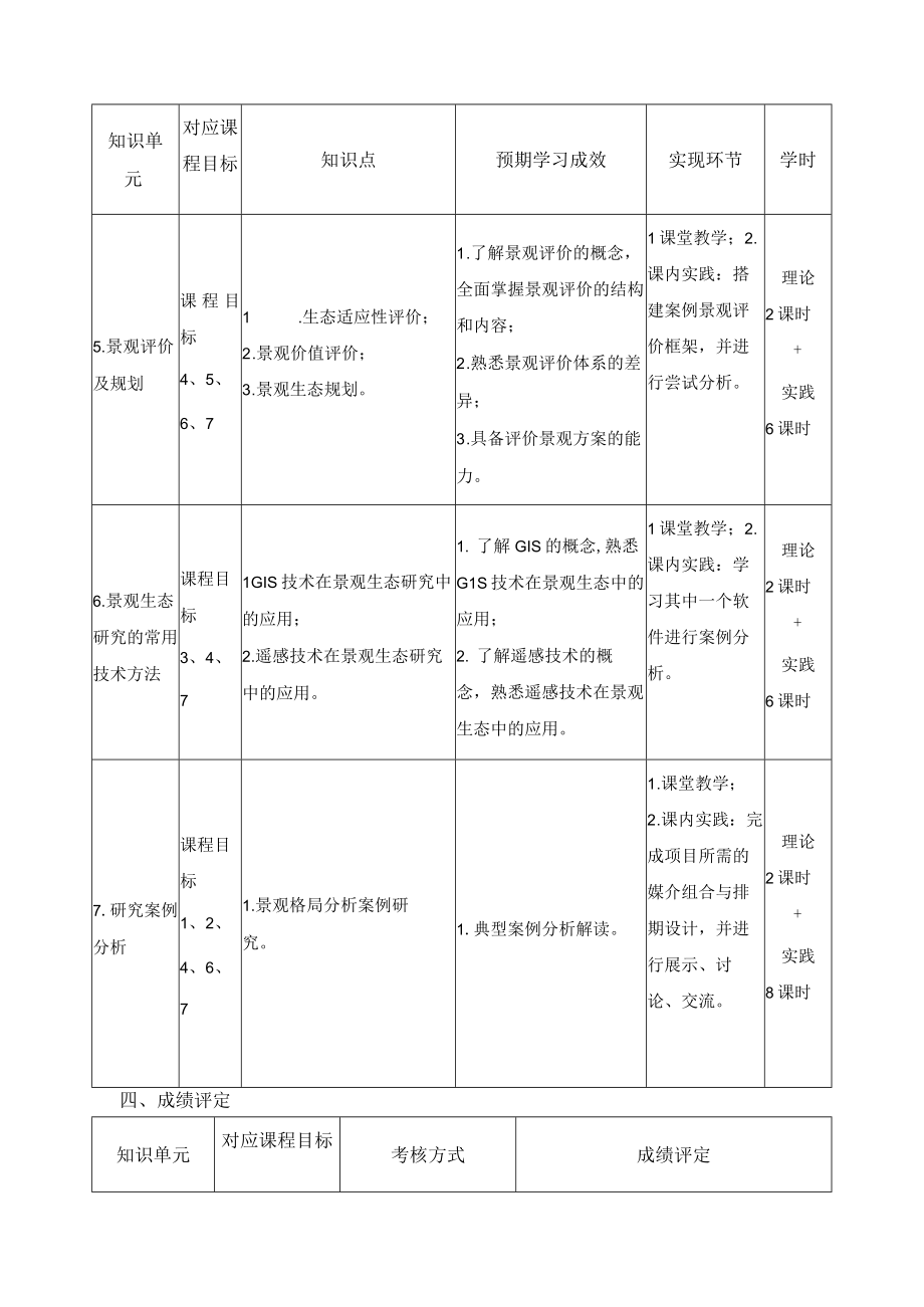 《景观生态学》课程教学大纲.docx_第3页