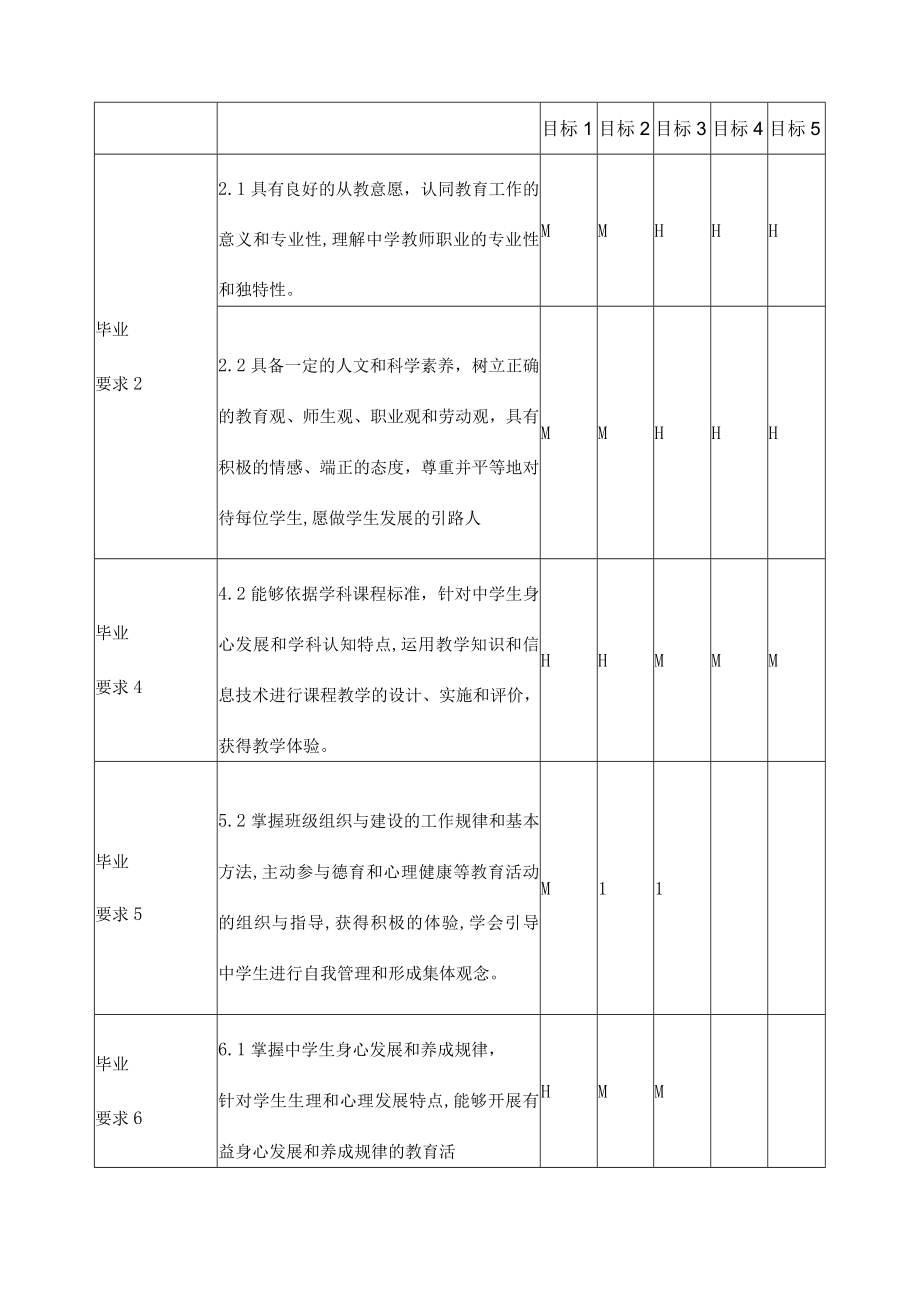 《教育心理学》课程教学大纲.docx_第3页