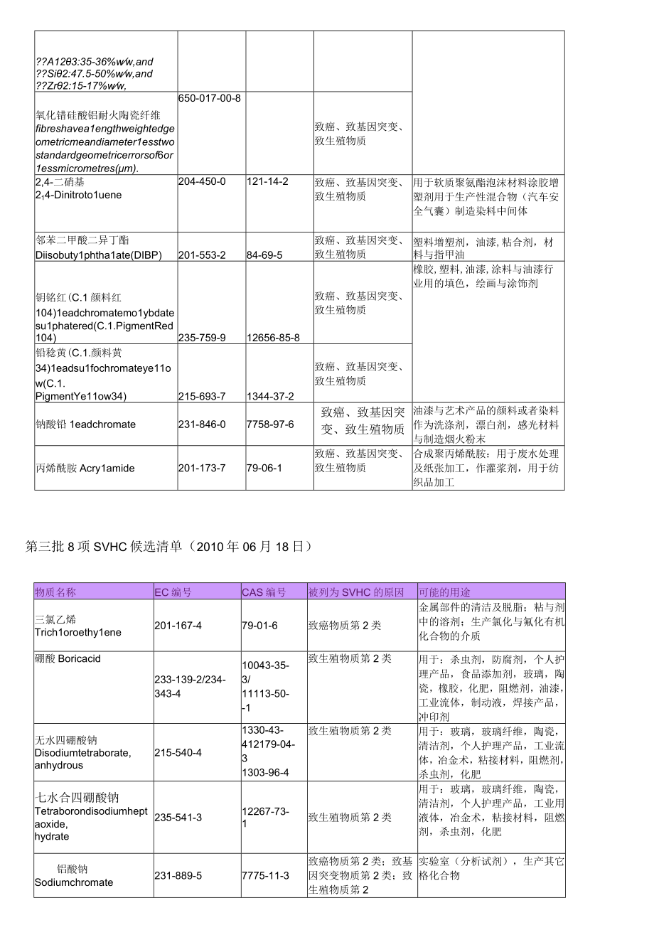 最新53项的REACH法规.docx_第3页