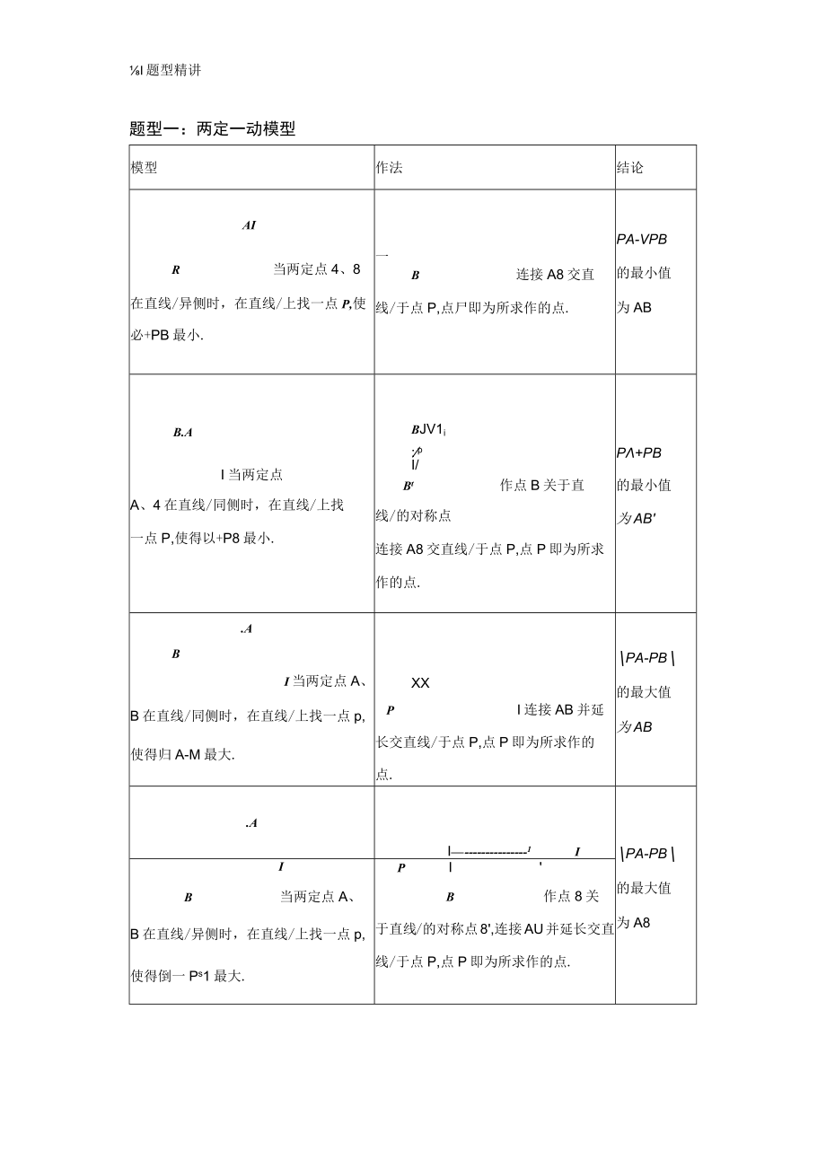 专题36 几何最值之将军饮马问题热点专题（含答案解析）.docx_第2页