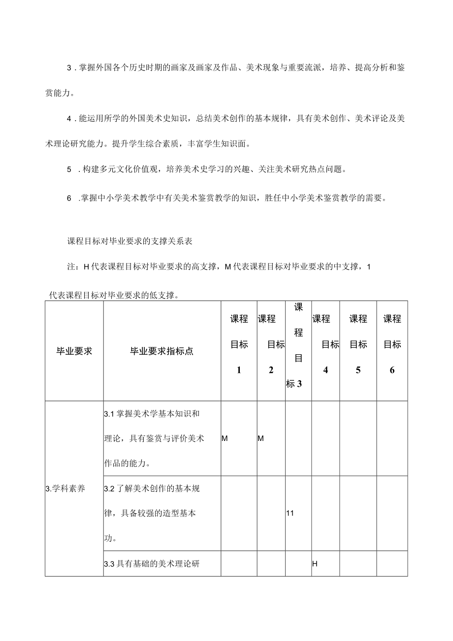 《外国美术史》课程教学大纲.docx_第2页