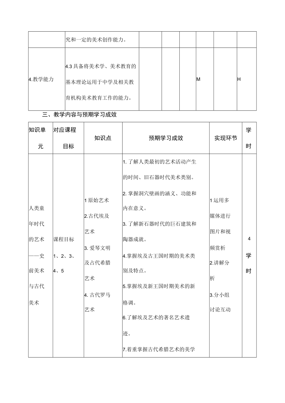 《外国美术史》课程教学大纲.docx_第3页