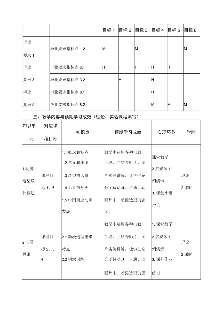 《动漫造型设计基础》课程教学大纲.docx_第3页