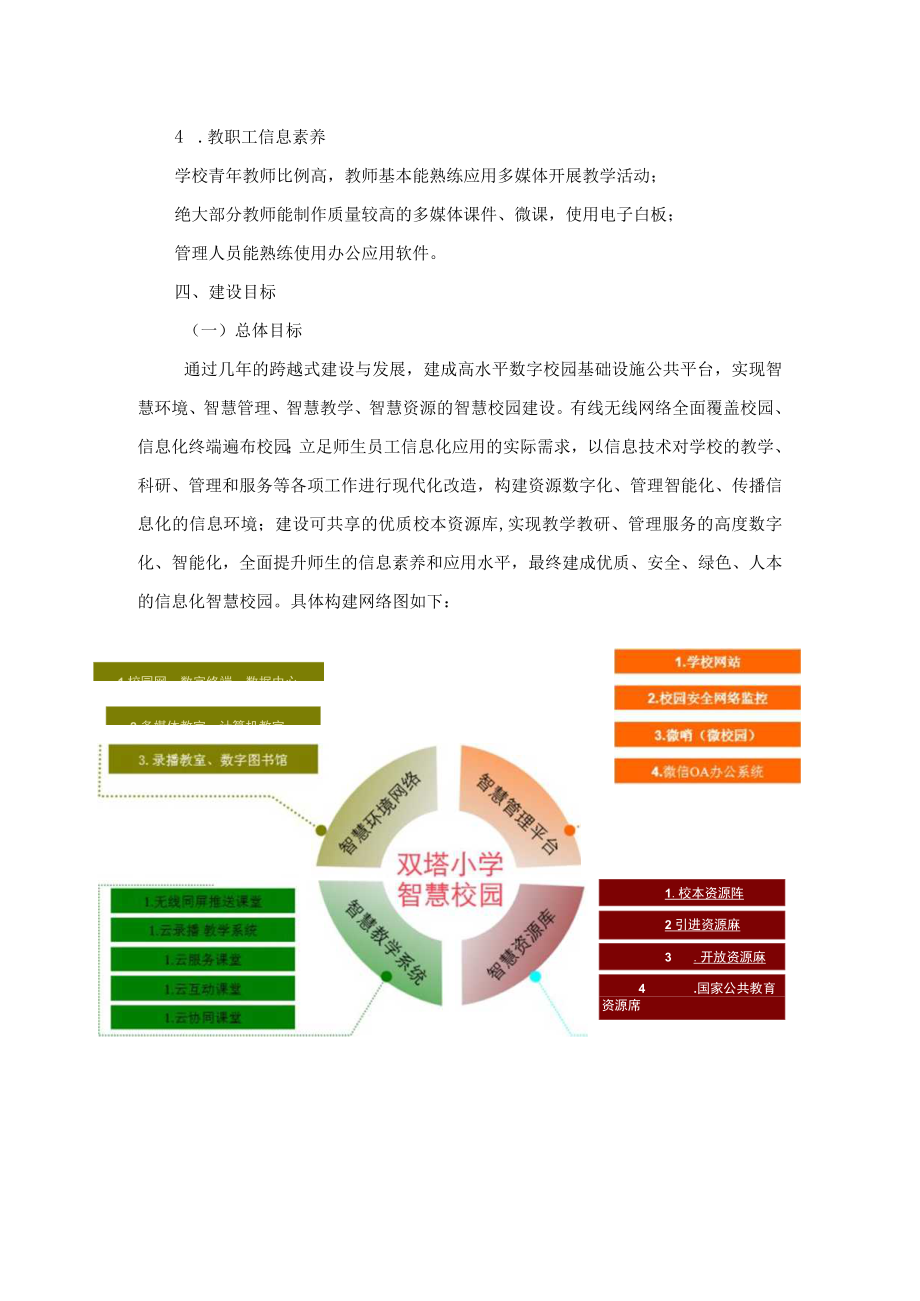 建设方案xx小学智慧校园建设方案.docx_第2页