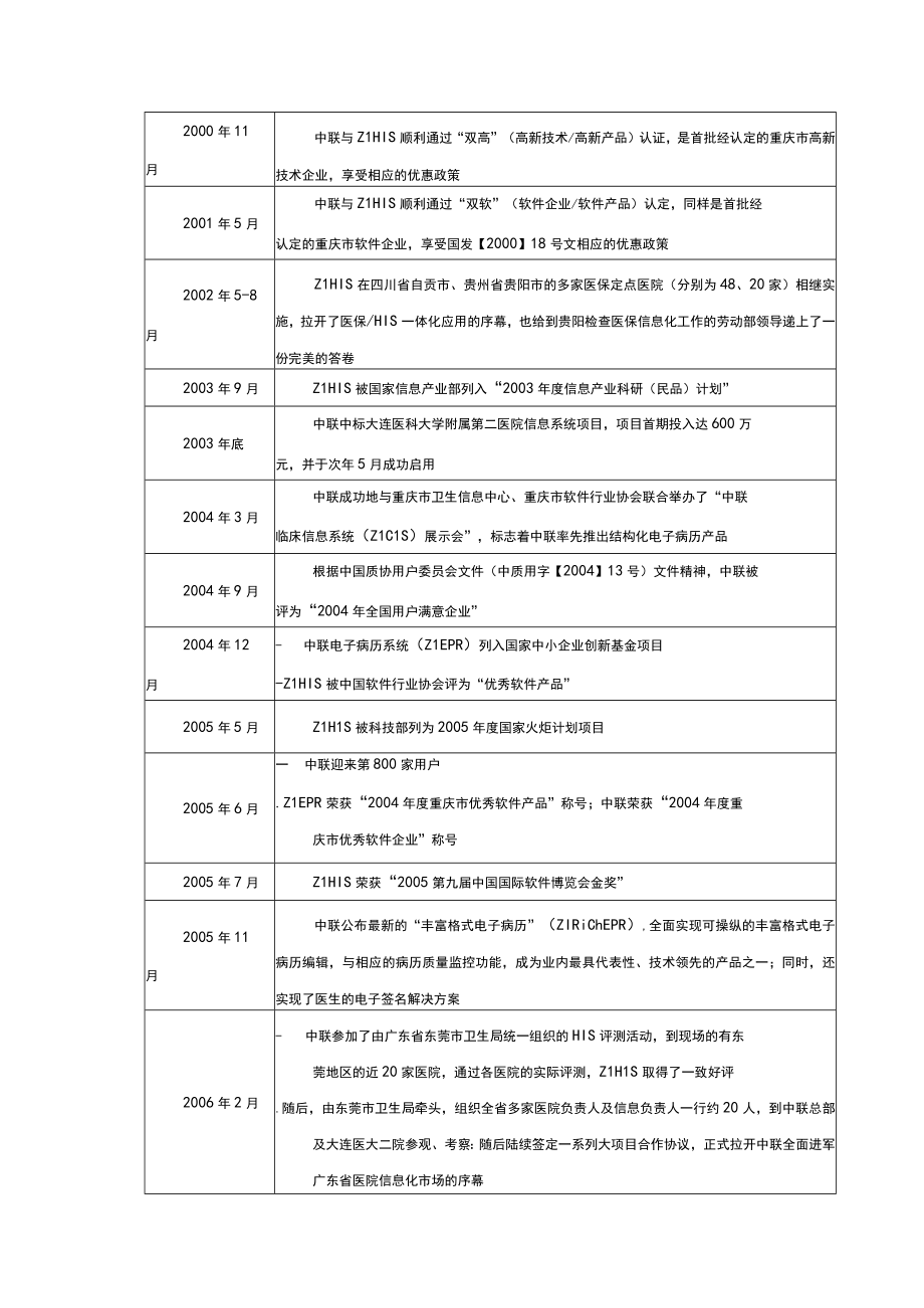 最新中联社区医疗卫生服务平台宣传彩.docx_第3页