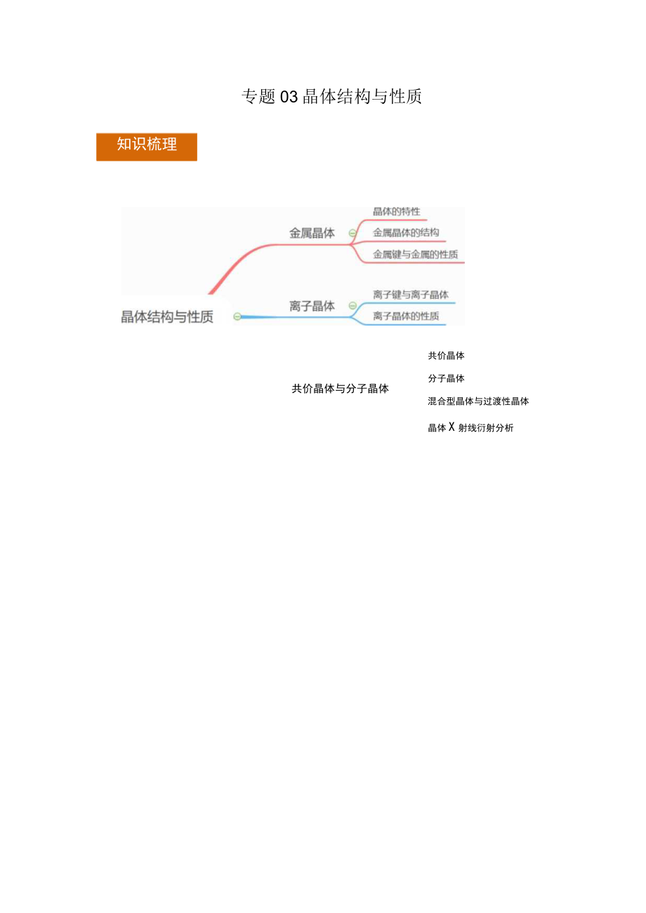 专题03 晶体结构与性质（知识梳理+专题过关）（解析版）.docx_第1页