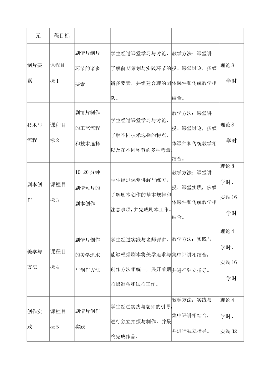 《剧情短片创作》课程教学大纲.docx_第3页