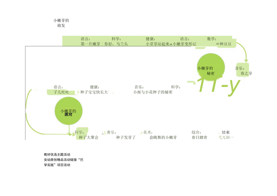 主题资源：主题活动链《你好小嫩芽》公开课教案教学设计课件资料.docx_第1页