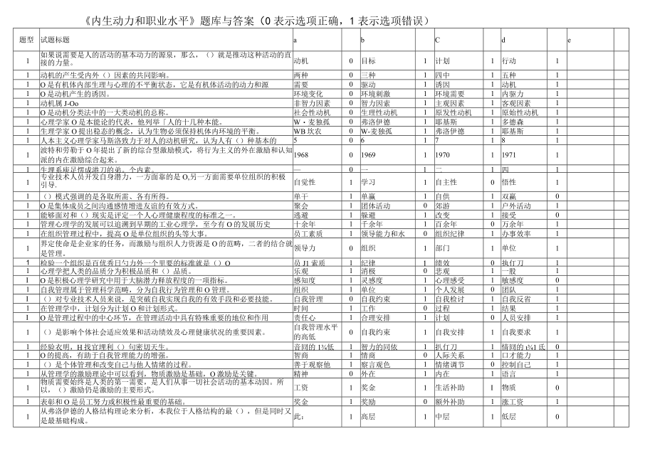 《内生动力和职业水平》题库与答案.docx_第1页