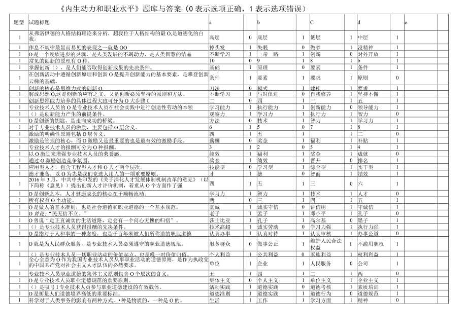 《内生动力和职业水平》题库与答案.docx_第2页