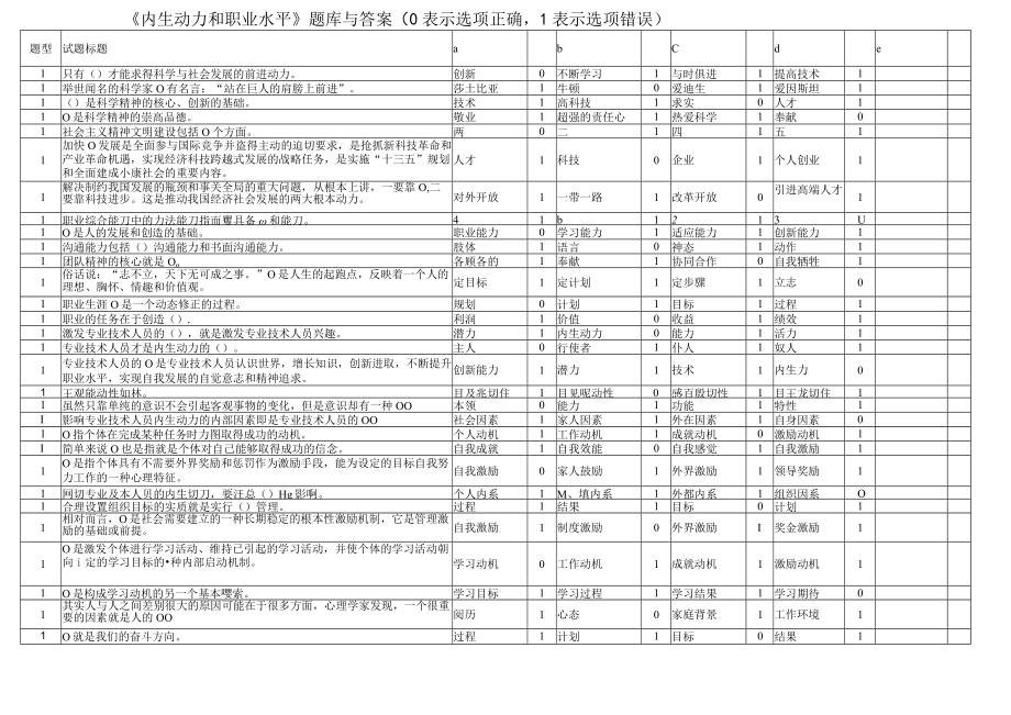 《内生动力和职业水平》题库与答案.docx_第3页