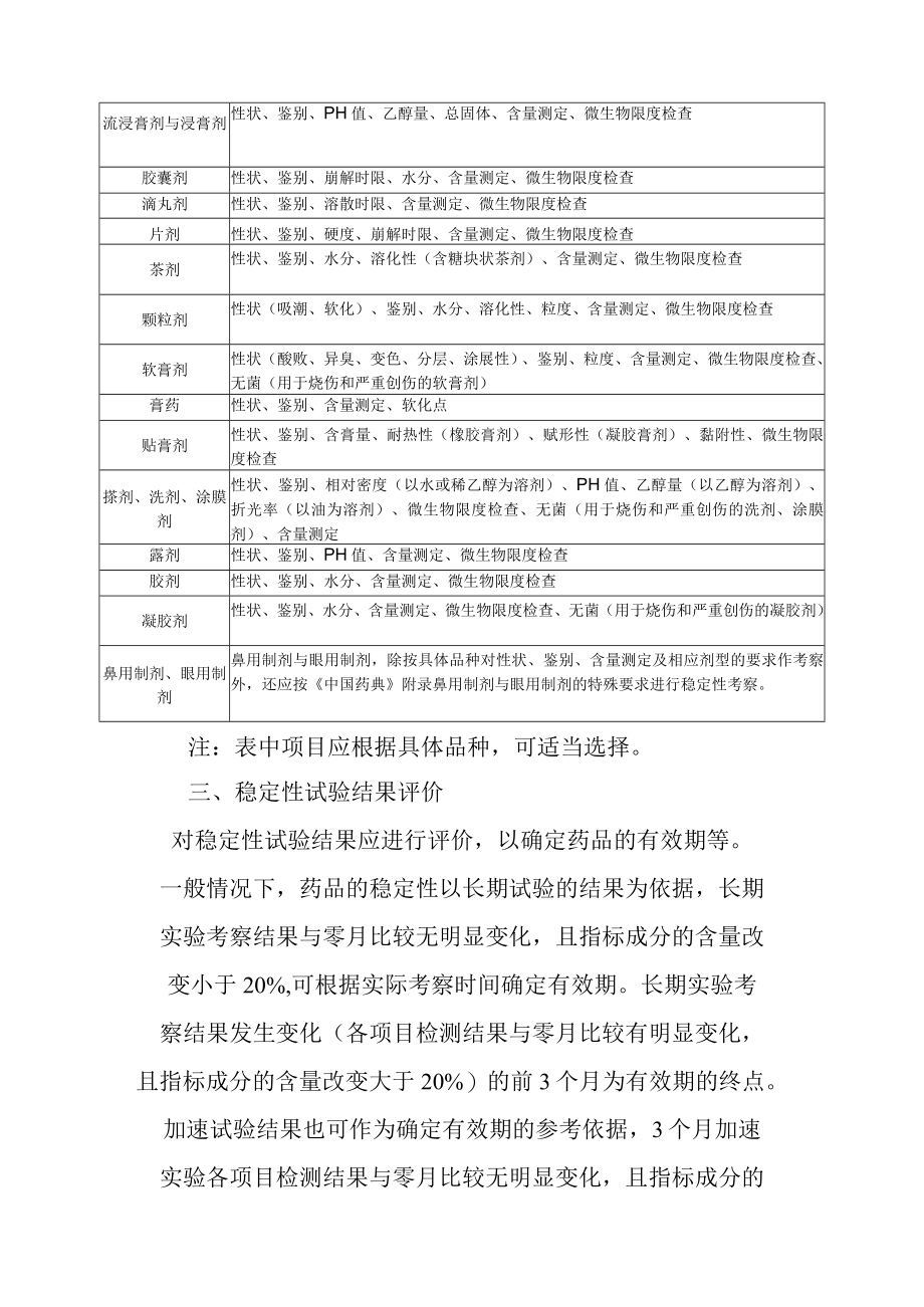 中药制剂稳定性试验技术指南.docx_第3页