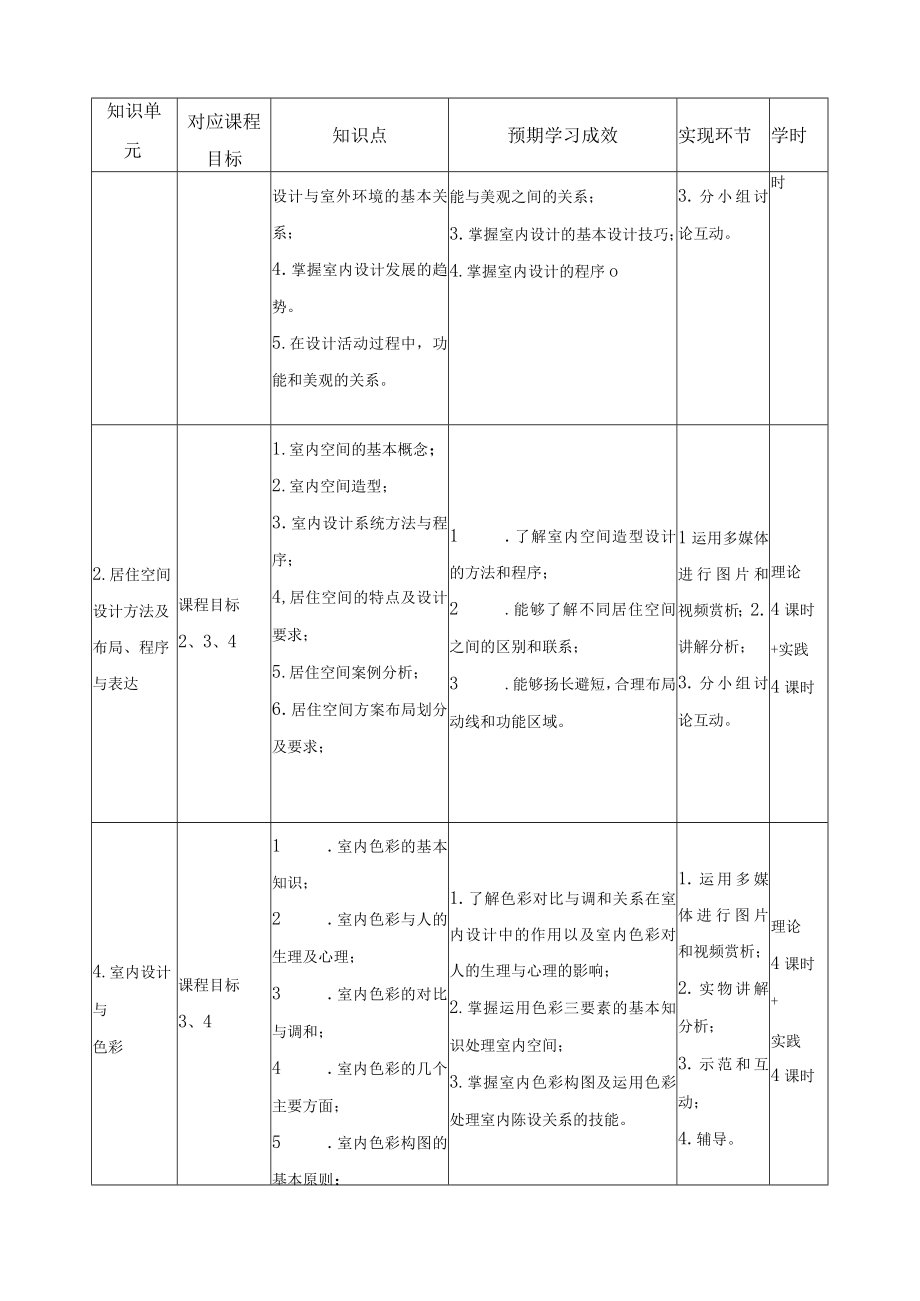 《室内设计（1）》课程教学大纲.docx_第3页