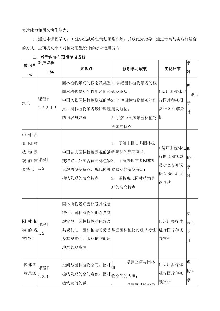 《植物造景》课程教学大纲.docx_第2页