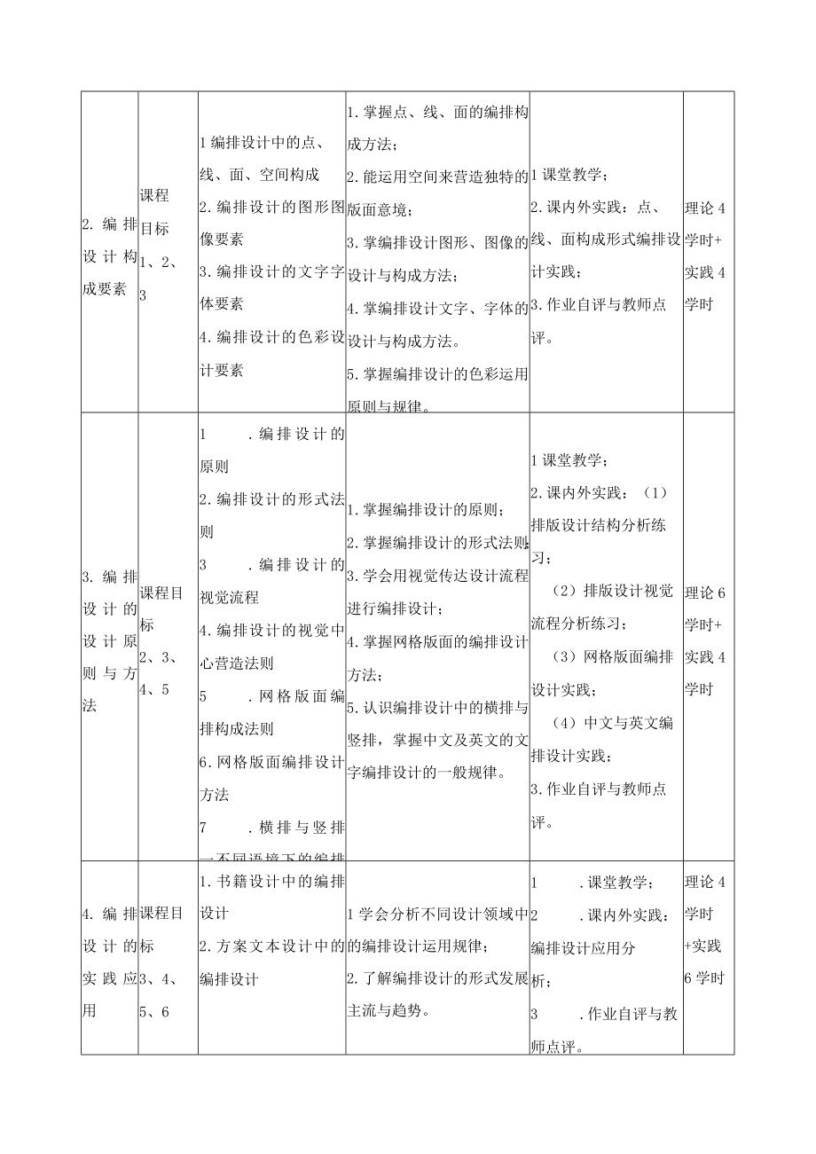 《版式设计》课程教学大纲.docx_第3页