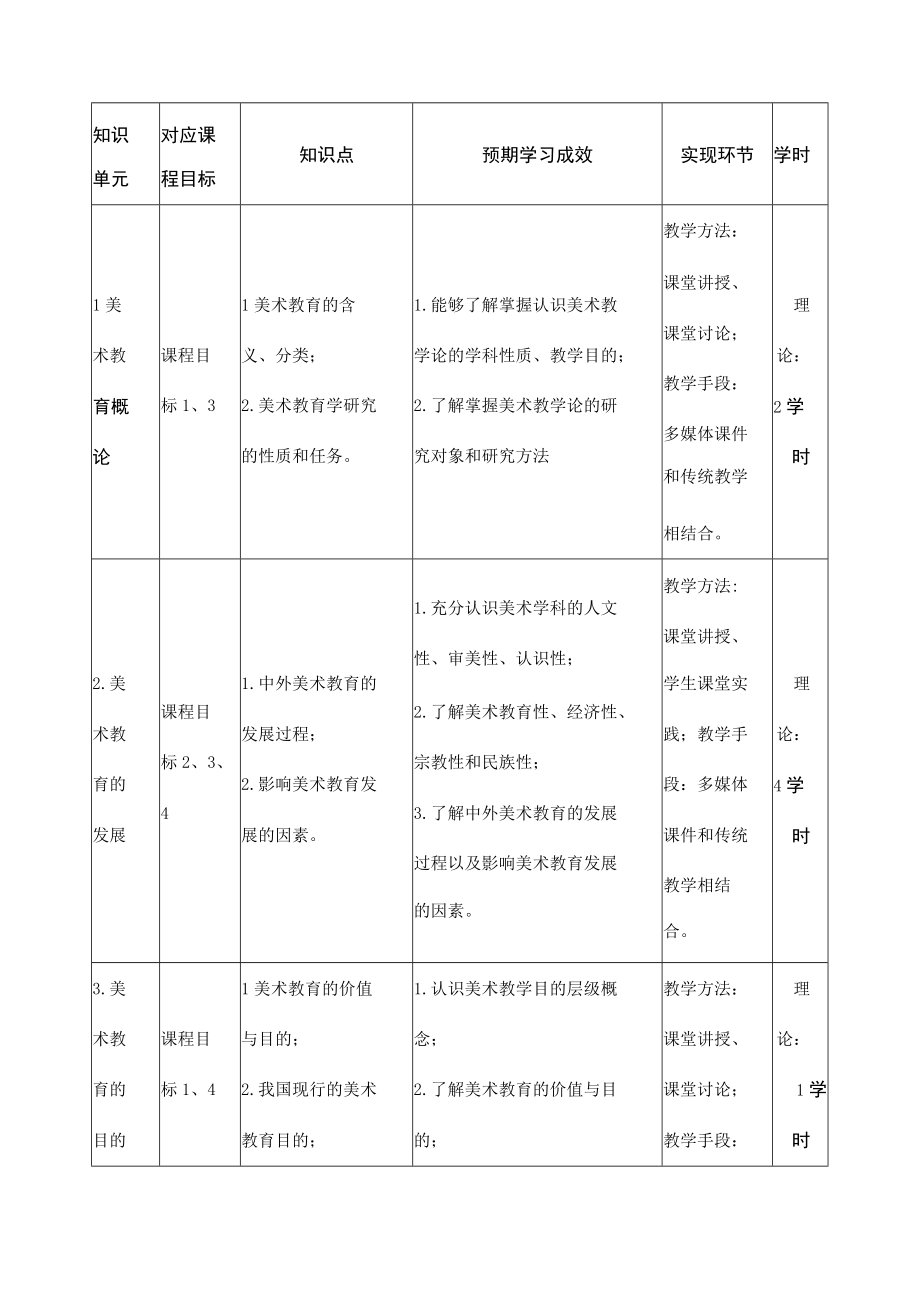 《中学美术教学论》课程教学大纲.docx_第3页