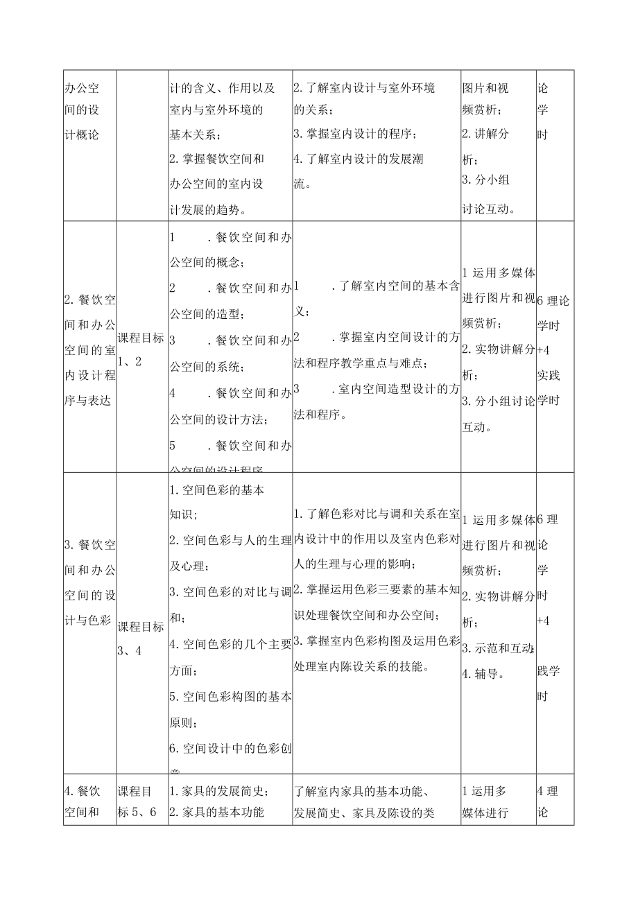 《室内设计（2）》课程教学大纲.docx_第3页