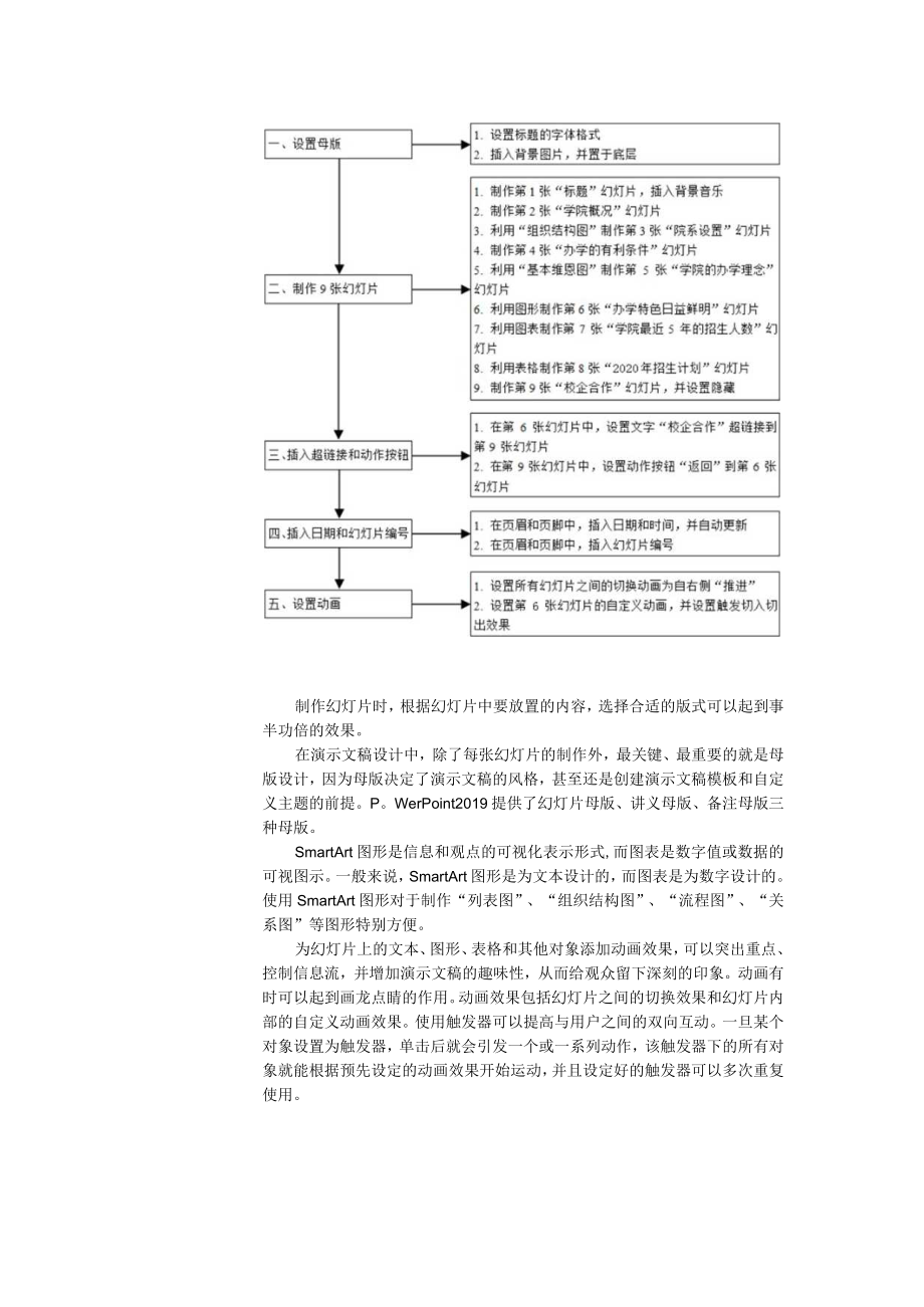 《信息技术》 教案 项目12 学院简介演示文稿制作.docx_第3页