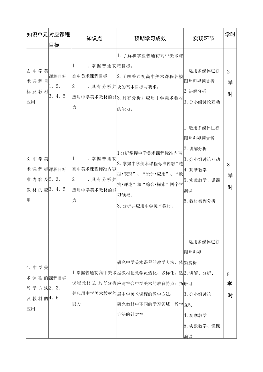 《中学美术课程标准与教材分析》课程教学大纲.docx_第3页