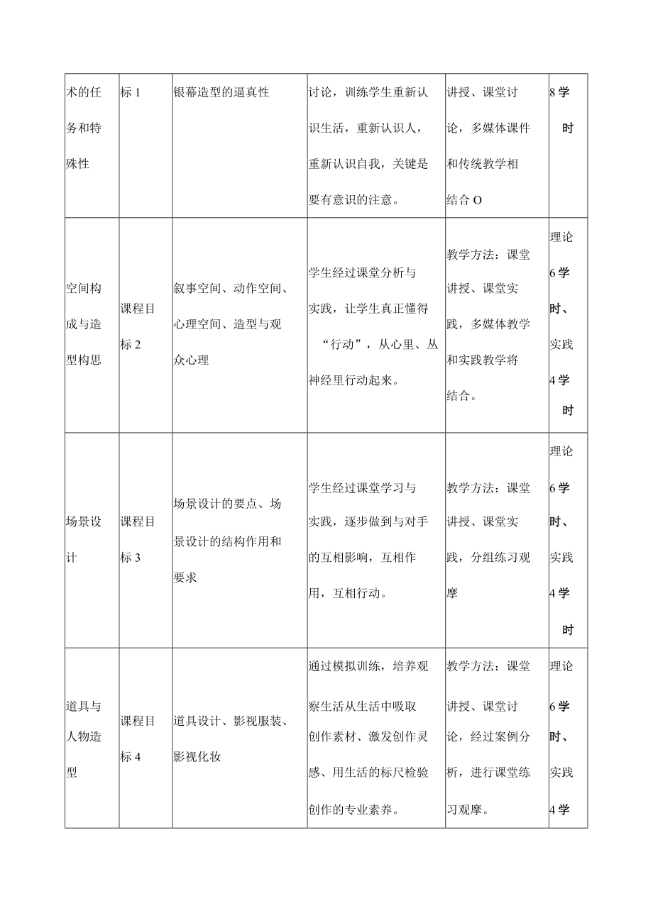 《影视美术设计》课程教学大纲.docx_第3页