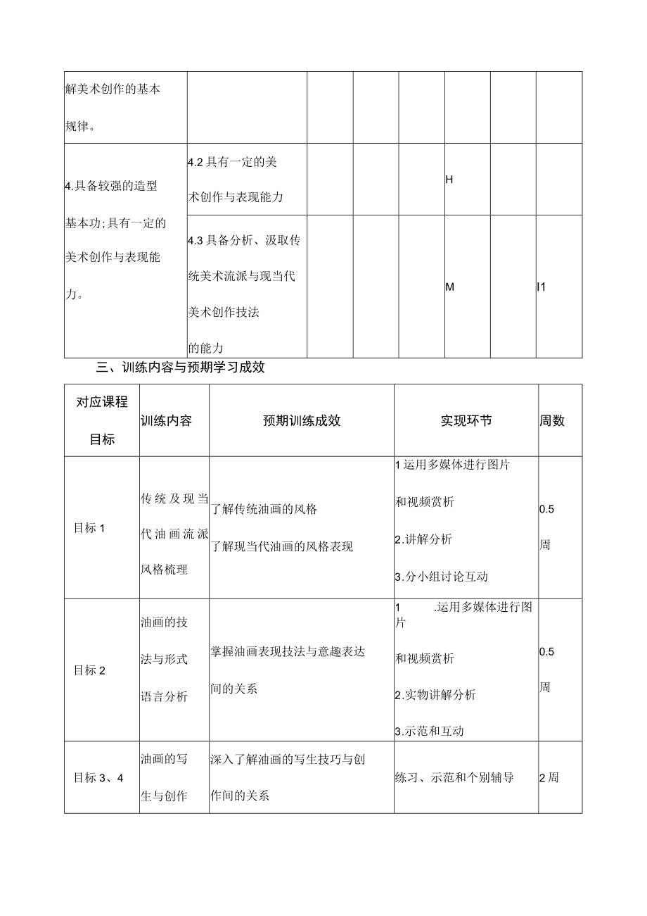 《美术学毕业创作》(油画方向)教学大纲.docx_第3页