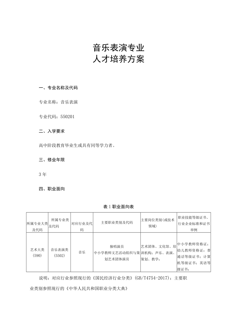 重庆信息技术职业学院2023级音乐表演专业人才培养方案.docx_第2页