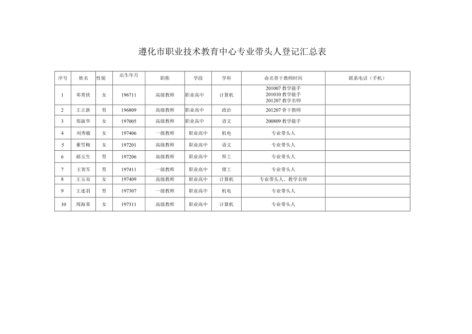 遵化市职业技术教育中心专业带头人登记汇总表.docx_第1页