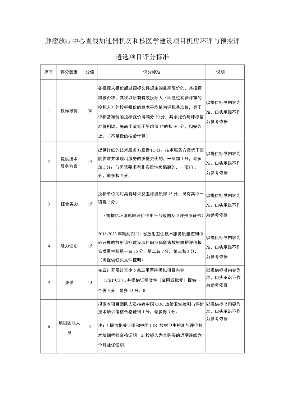 肿瘤放疗中心直线加速器机房和核医学建设项目机房环评与预控评遴选项目评分标准.docx_第1页