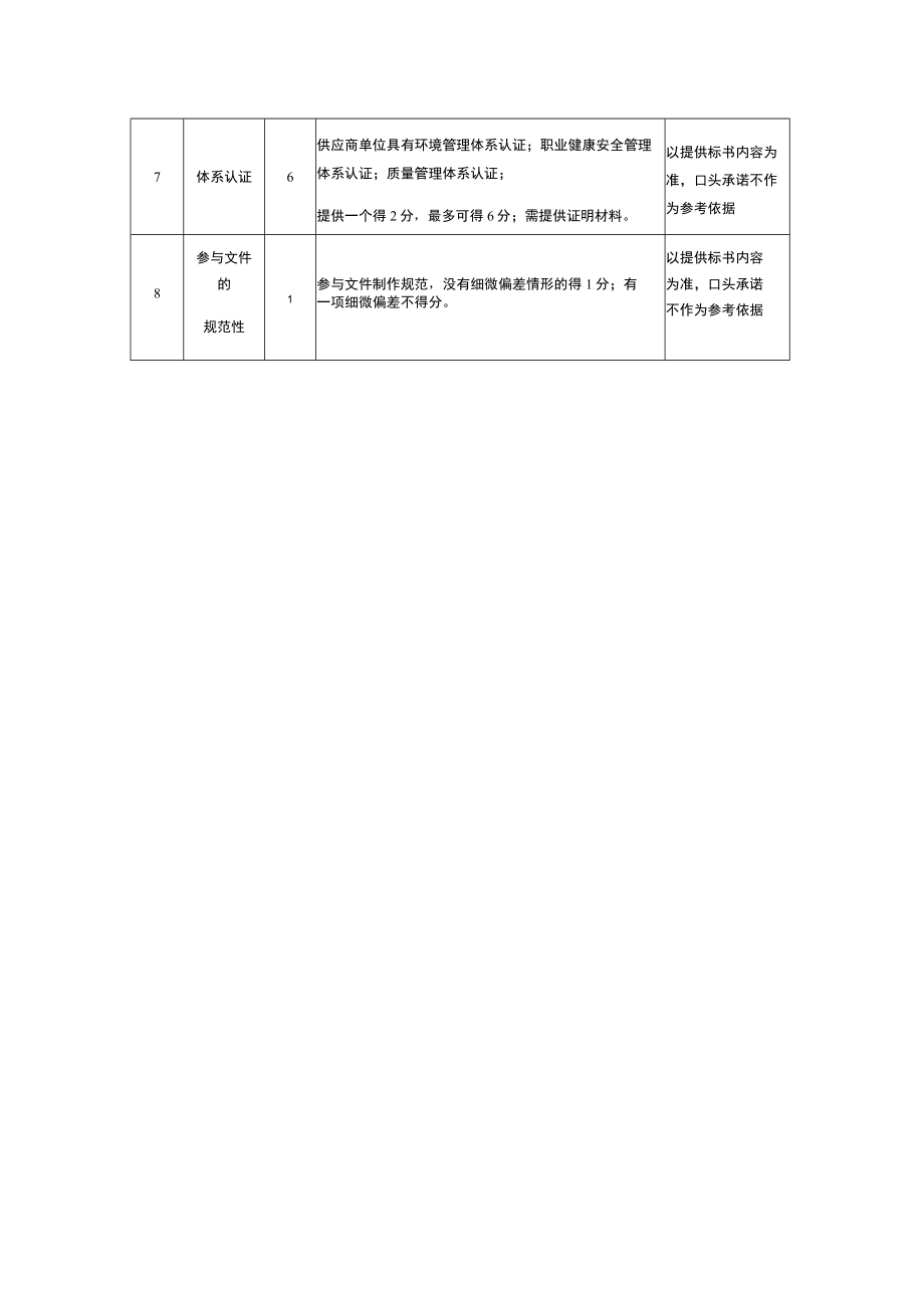 肿瘤放疗中心直线加速器机房和核医学建设项目机房环评与预控评遴选项目评分标准.docx_第2页